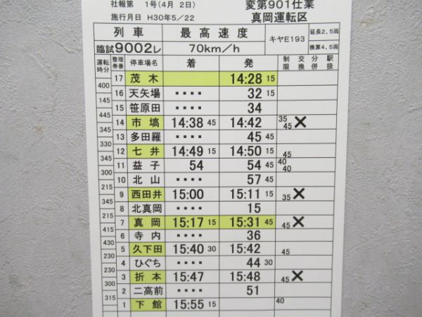 真岡運転区 キヤE193検測 揃い