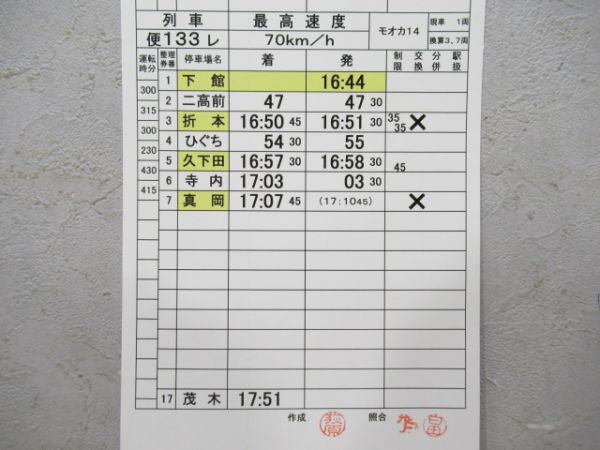 真岡運転区 キヤE193検測 揃い