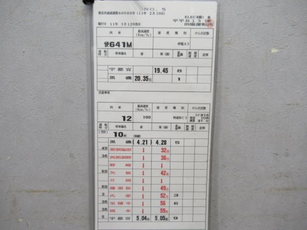 田端運転所はくつる揃い