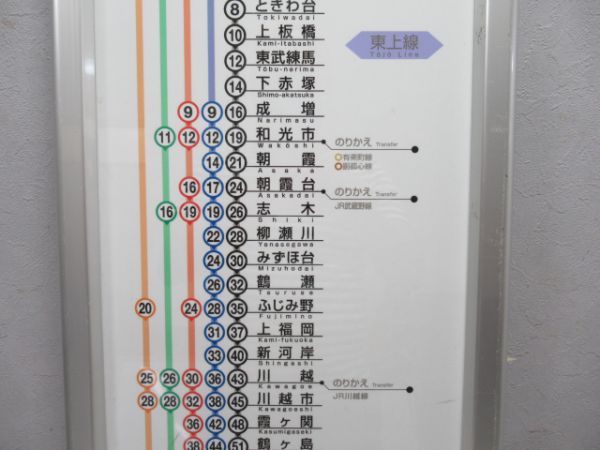 東武鉄道所要時間表