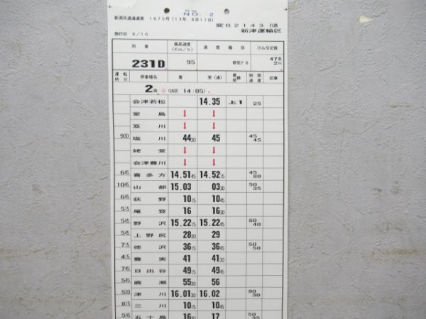 新津運輸区磐越西線キハ47揃い