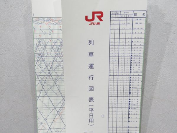 JR九州列車ダイヤ