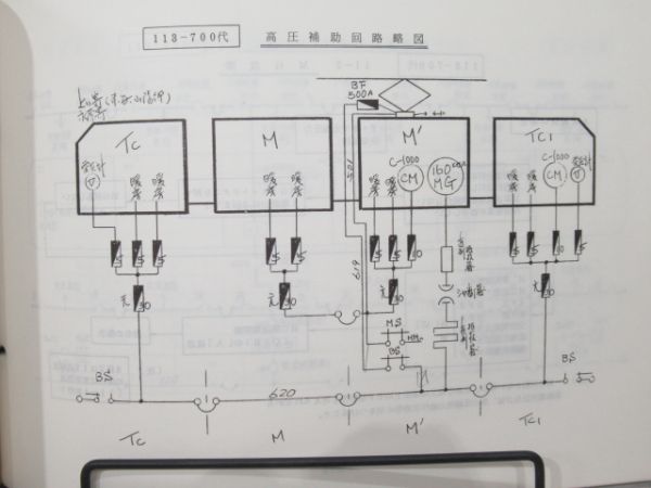 動力車乗務員応急処置標準