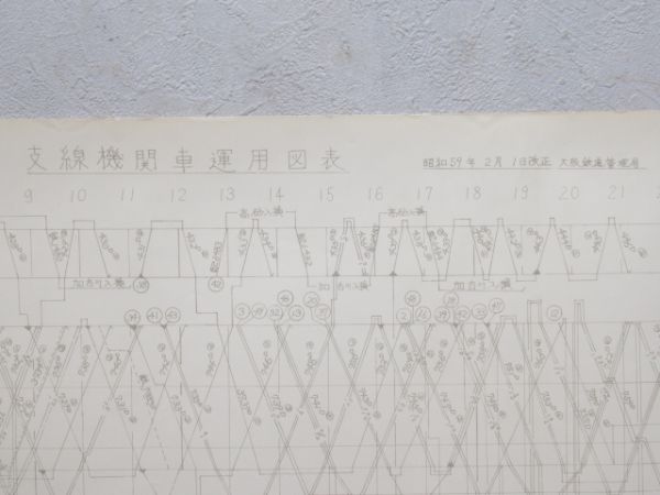 支線機関車運用表