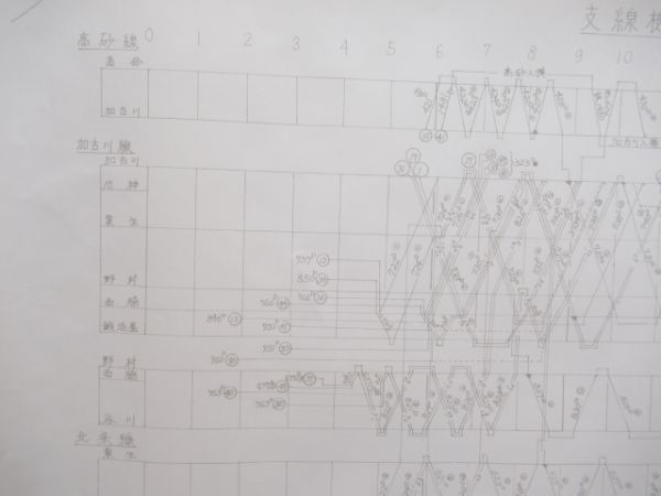 支線機関車運用表