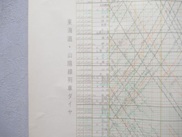 列車ダイヤ(東海道・山陽線)