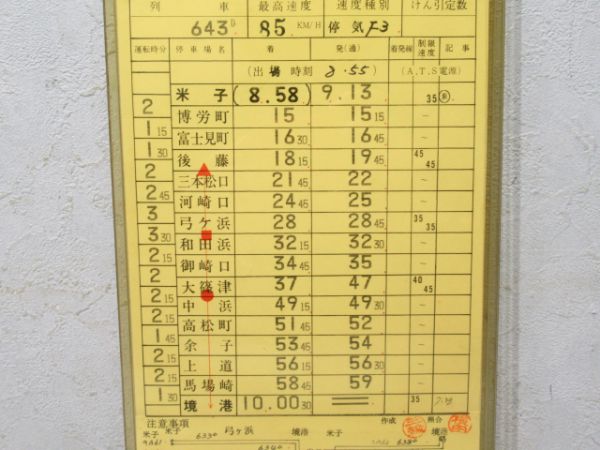 米子運転所境港線揃い