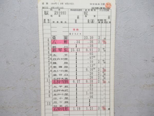 苗穂運転所試揃い