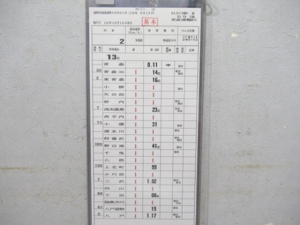 青森運輸区北斗星・スーパー白鳥揃い