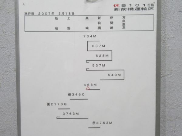 JR新前橋運輸区485系入り揃い