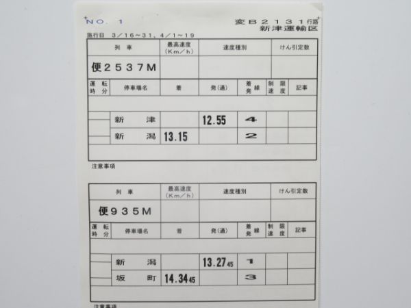 新津運輸区キハ52米坂線揃い