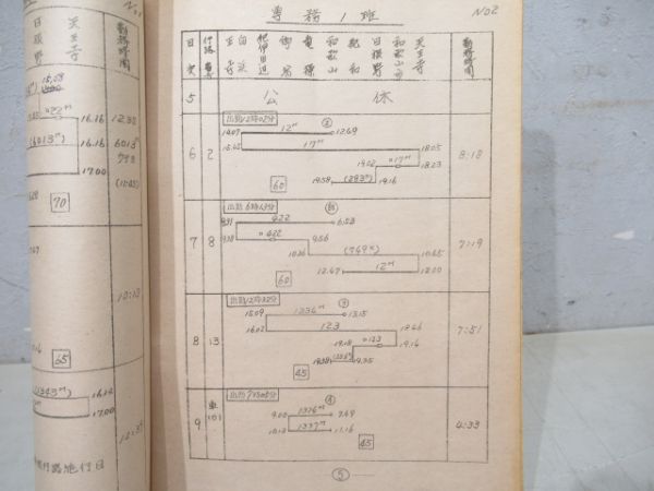 乗務行路表と管理局報4冊