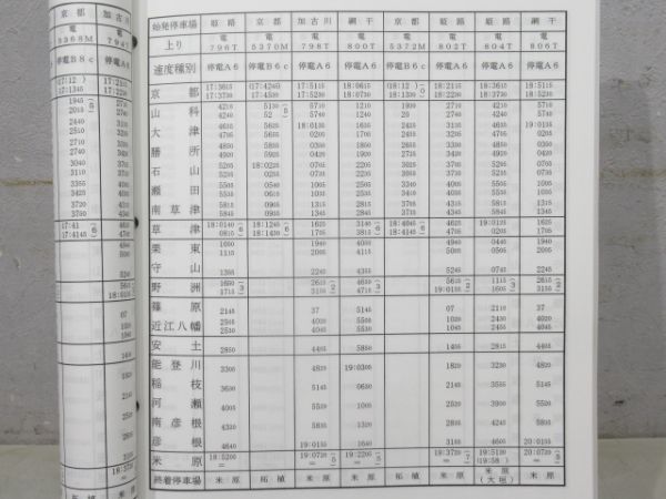 列車運転所時刻表4冊と運転関係長期通達