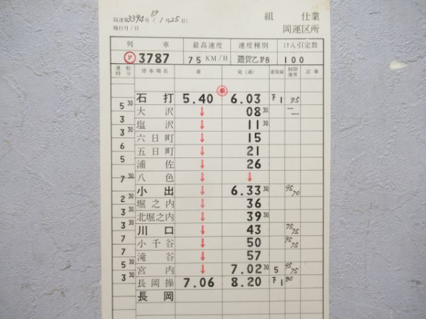 長岡運区バラ4仕業