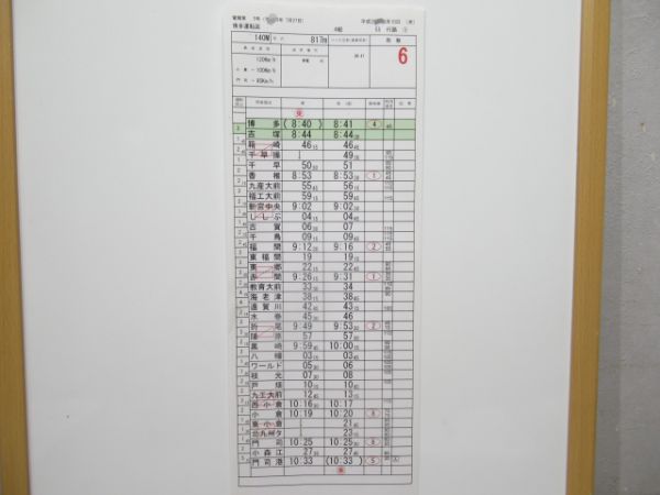 博多運転区5仕業(821系・415系等)