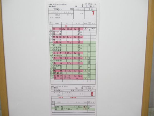 博多運転区5仕業(821系・415系等)