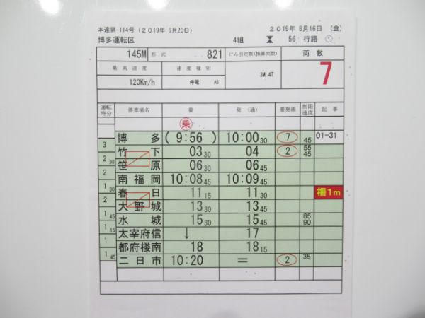 博多運転区5仕業(821系・415系等)