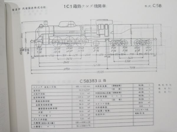 蒸気機関車 車両形式図