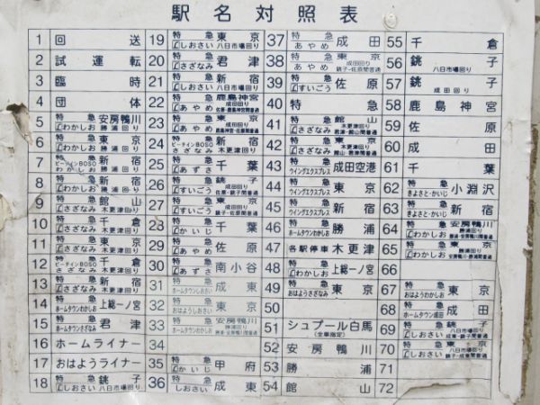 189系 点検蓋 (駅名対照表付き)