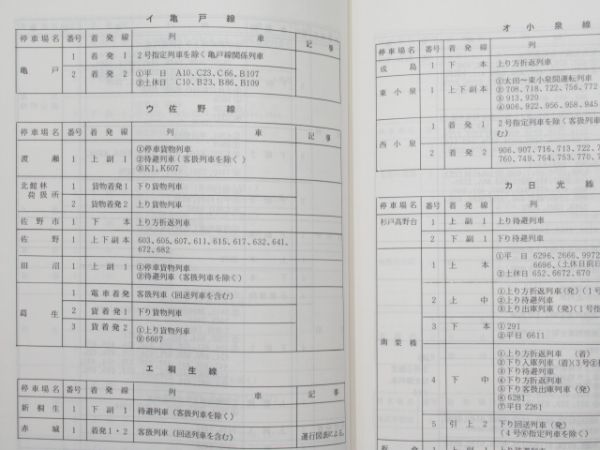 東武鉄道「列車取扱方 車両運用表」 - 銀河