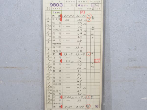 梅小路機関区急行ちくま揃い