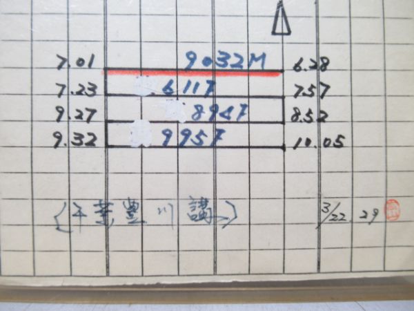 津田沼区行路票揃い