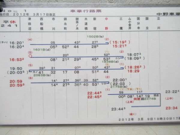 中野車掌区行路票揃い - 銀河