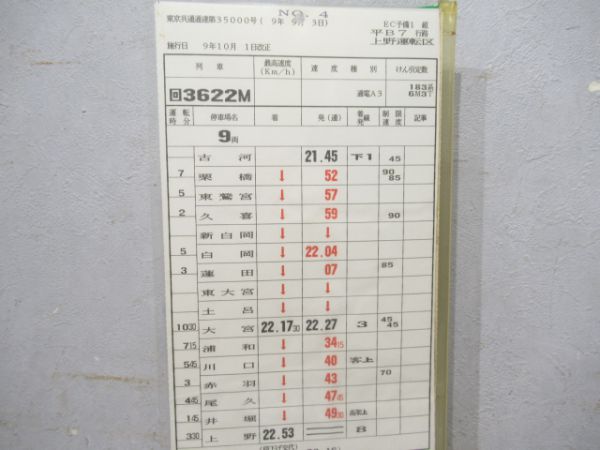 上野運転区快速揃い