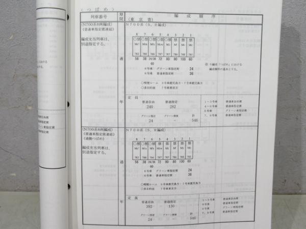 旅客列車編成順序表