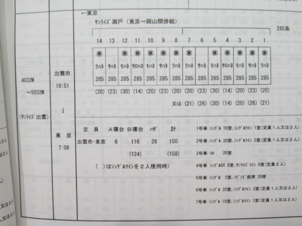 旅客列車編成順序表