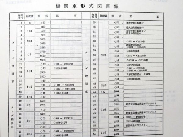 車両形式図(蒸気機関車)