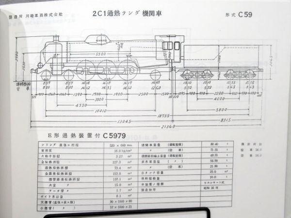 車両形式図(蒸気機関車)