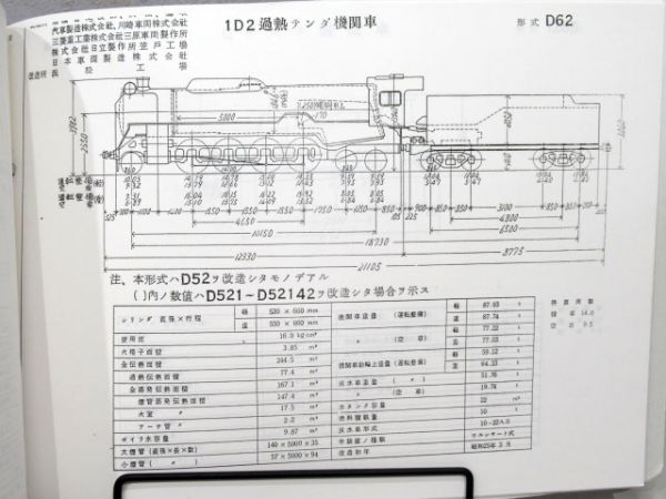 車両形式図(蒸気機関車)