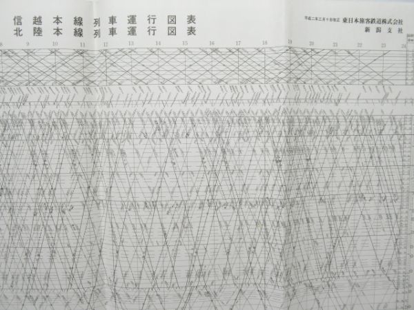 列車運行図表 新潟支社 14線区