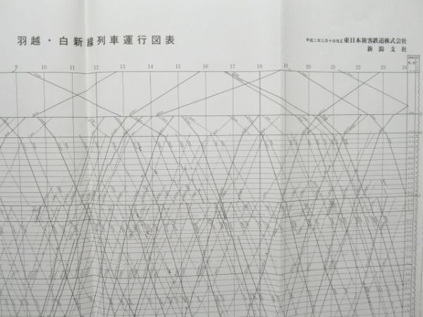 列車運行図表 新潟支社 14線区