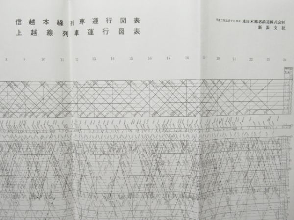 列車運行図表 新潟支社 14線区