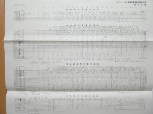 列車運行図表 新潟支社 14線区