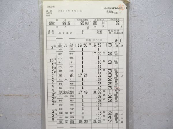 室蘭運輸所揃い