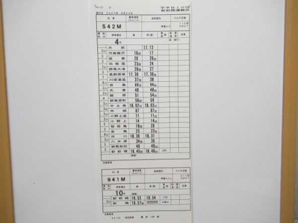 新前橋運輸区特急水上揃い