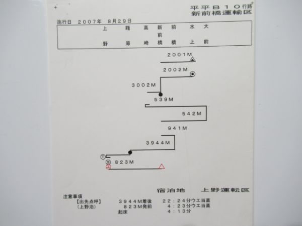 新前橋運輸区特急水上揃い