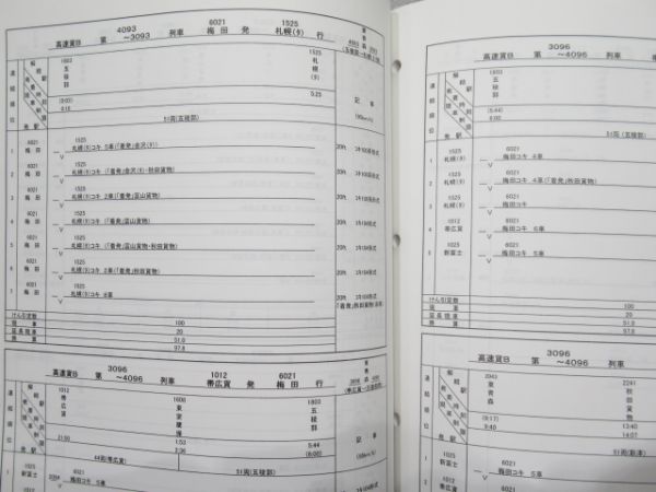 「高速用貨車輸送方及び高速貨物列車組成方 ...その他」