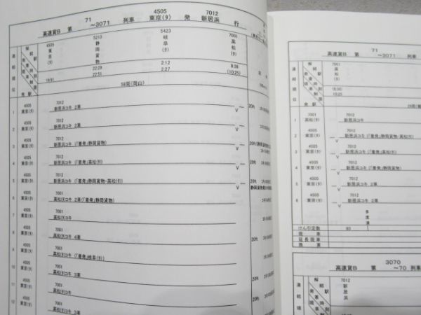 「高速用貨車輸送方及び高速貨物列車組成方 ...その他」