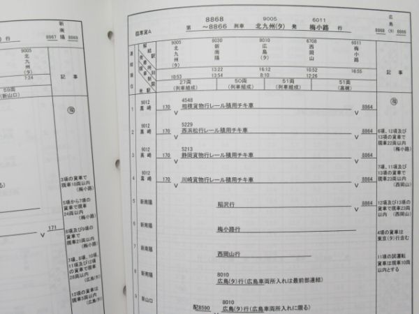 「高速用貨車輸送方及び高速貨物列車組成方 ...その他」