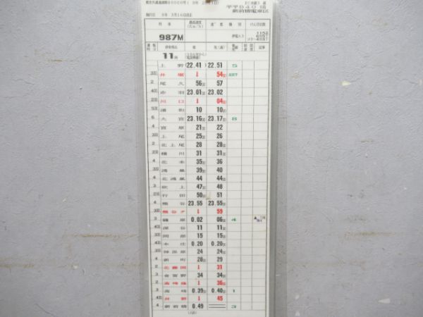 新前橋電車区揃い