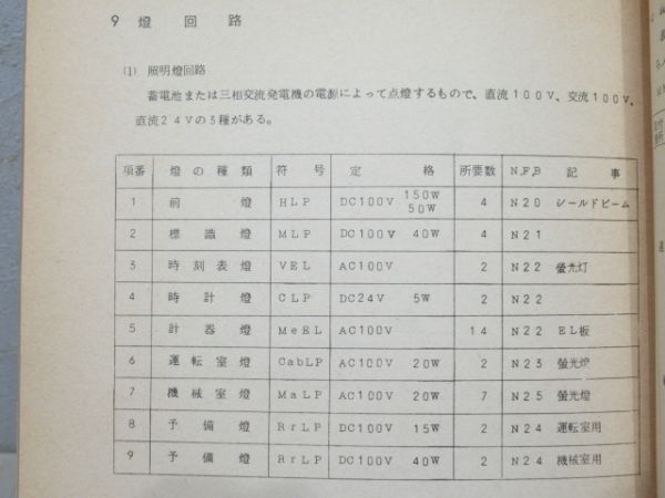 EF81形交直流電気機関車説明書とツナギ図2冊組