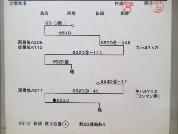 鳥取列車支部2仕業