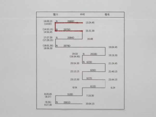 土佐くろしお鉄道2仕業