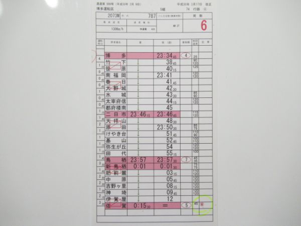 博多運転区 74行路 揃い