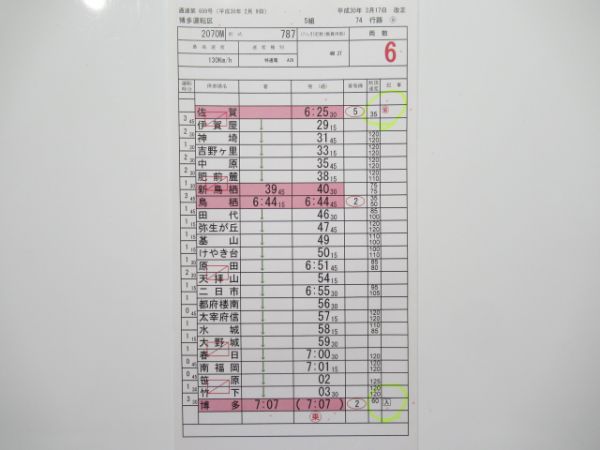 博多運転区 74行路 揃い