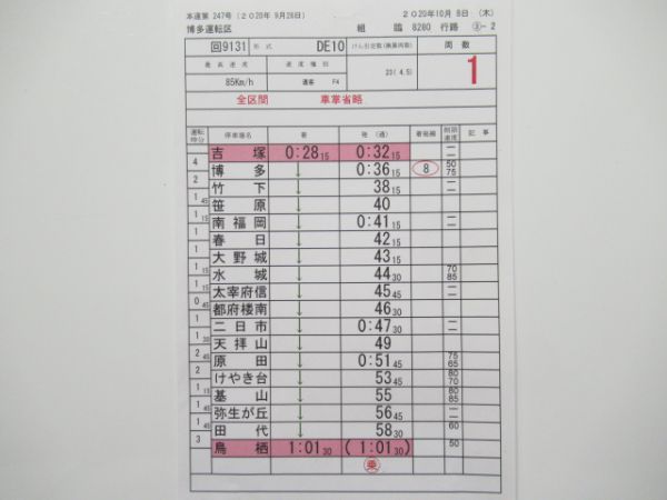 博多運転区 臨8280行路 揃い(マヤ検)